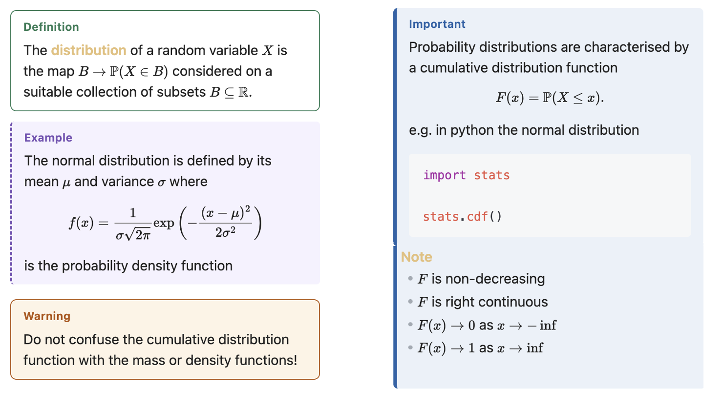examples
